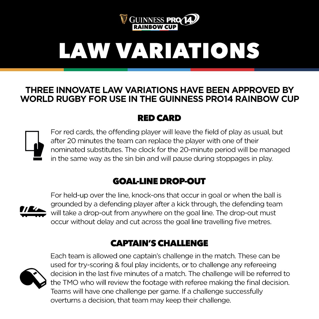 Law trials in action in PRO14 Rainbow Cup SA