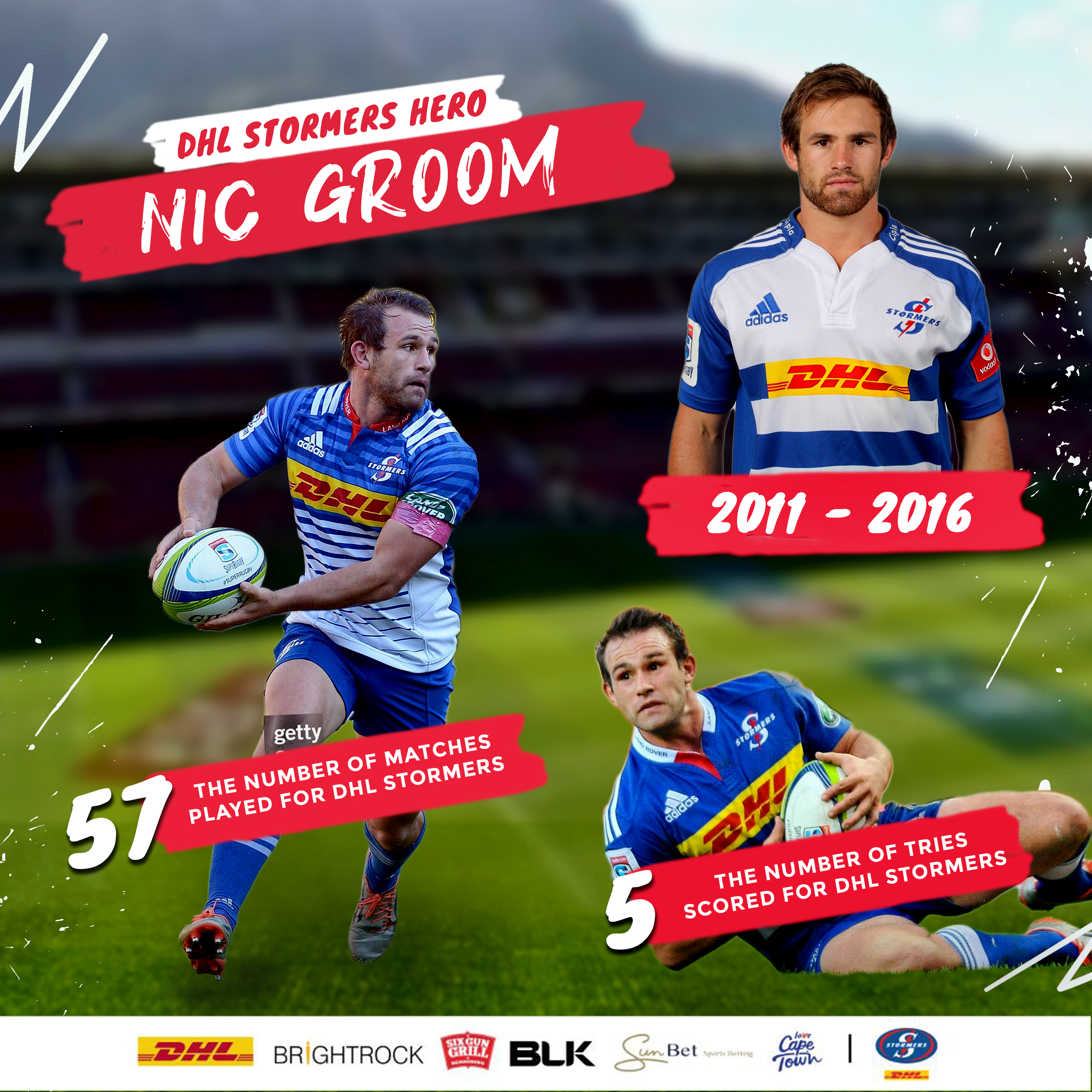 DHL Stormers legend: Nic Groom